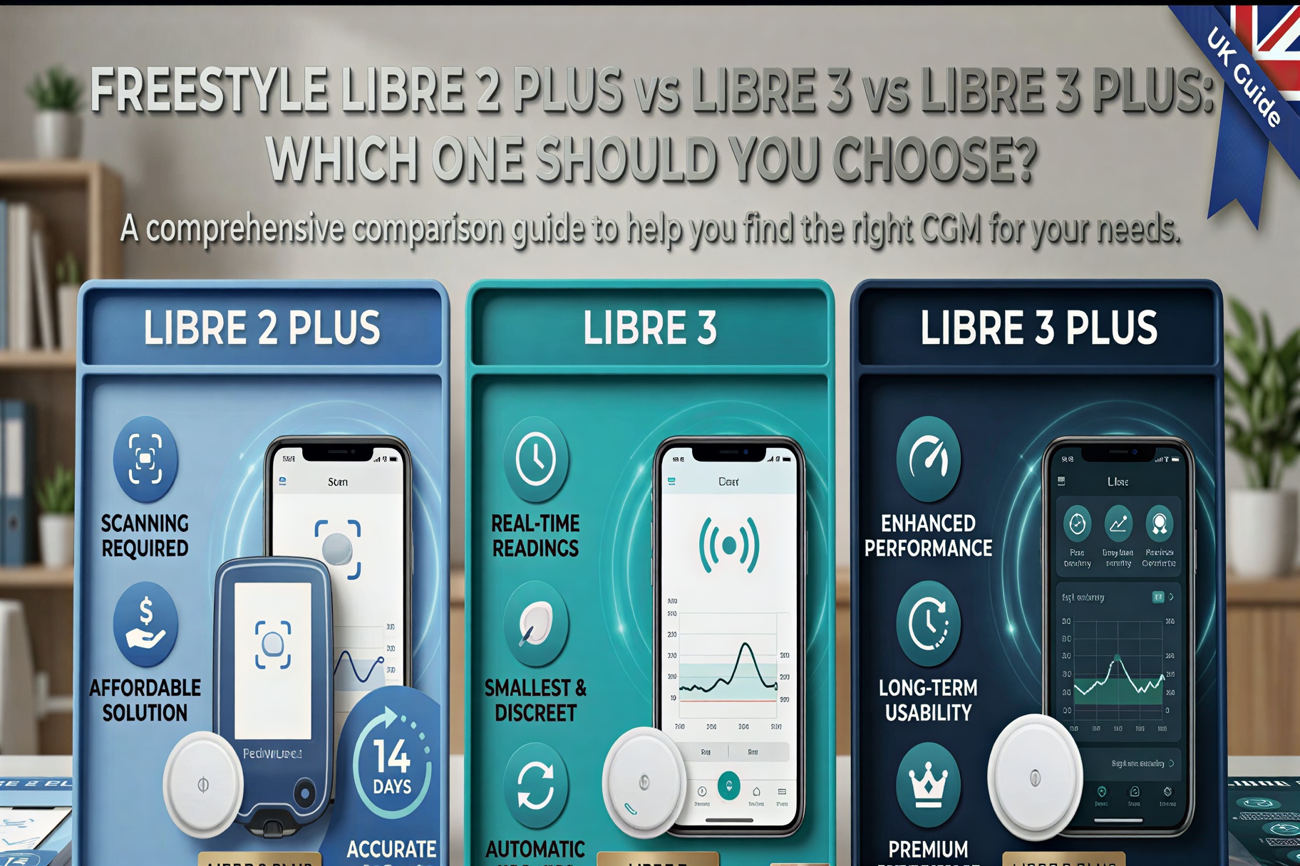 FreeStyle Libre