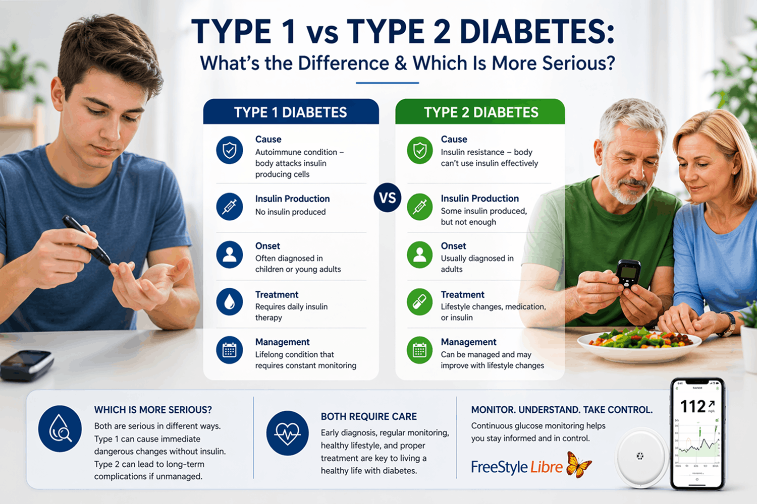 Type 1 vs Type 2 Diabetes