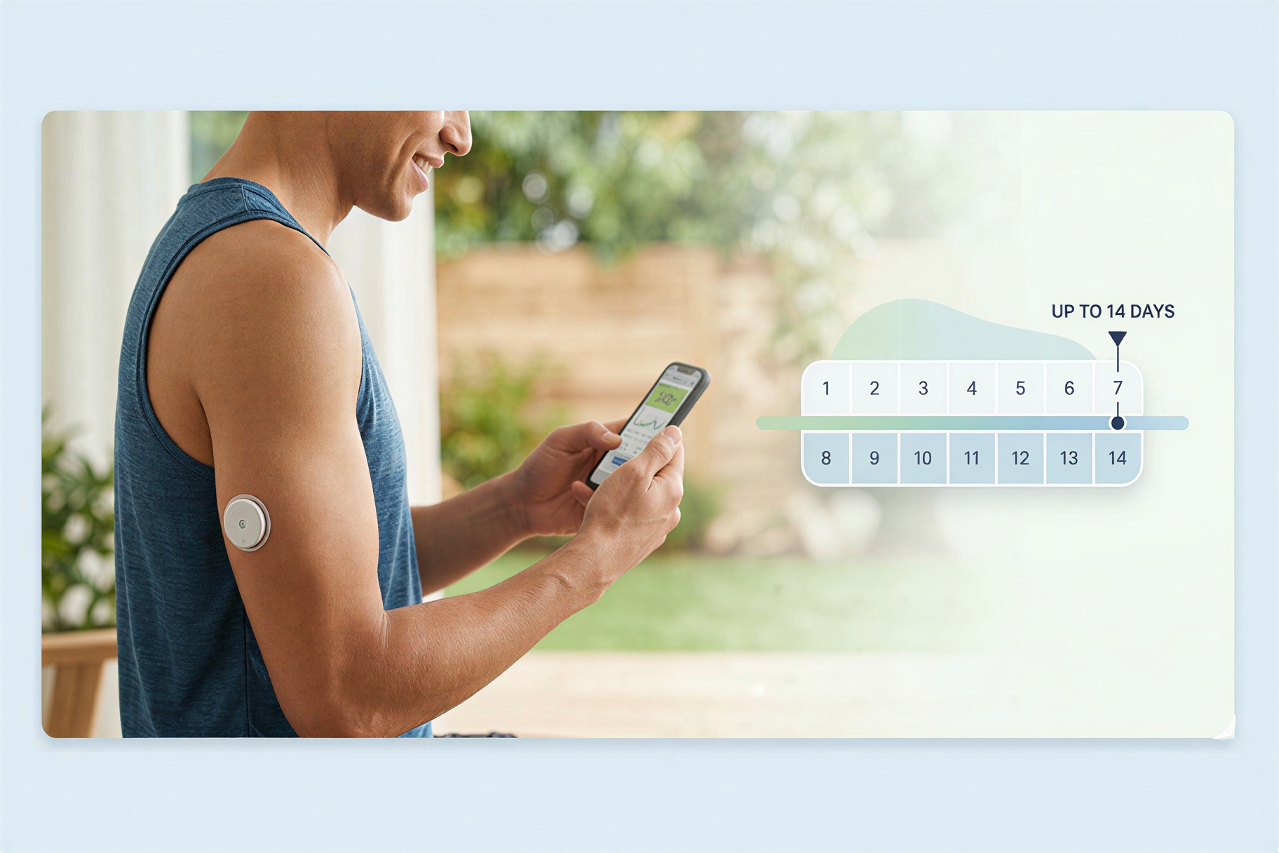 FreeStyle Libre Sensor Last