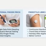 FreeStyle Libre vs Finger Prick Testing