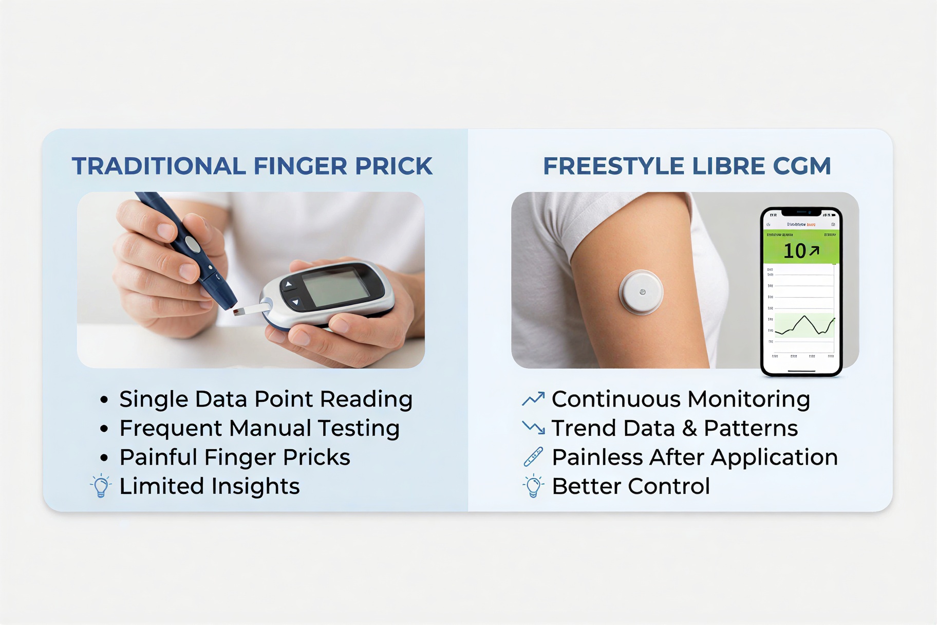 FreeStyle Libre vs Finger Prick Testing