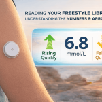 FreeStyle Libre Readings