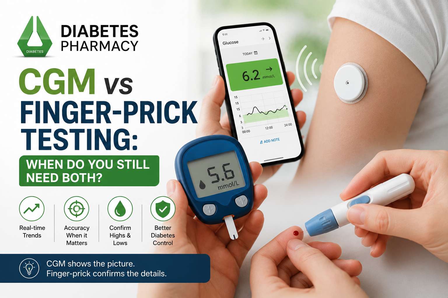 CGM vs Finger-Prick Testing