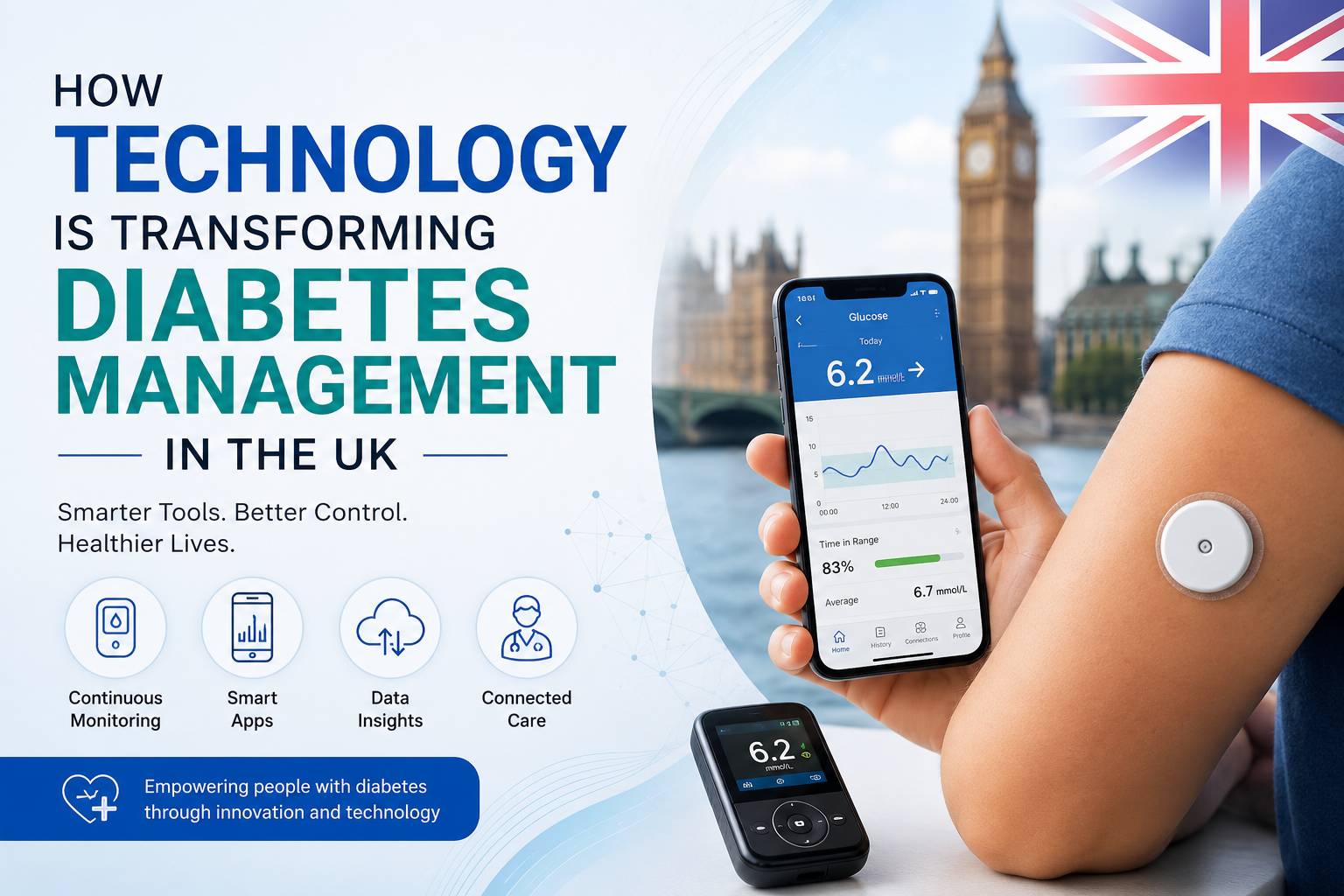 Diabetes Management