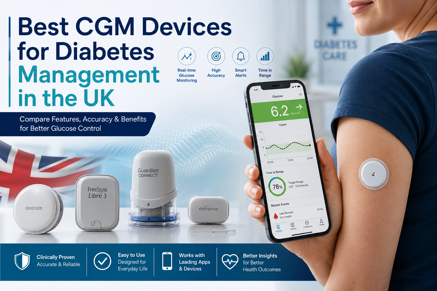 CGM Devices for Diabetes Management