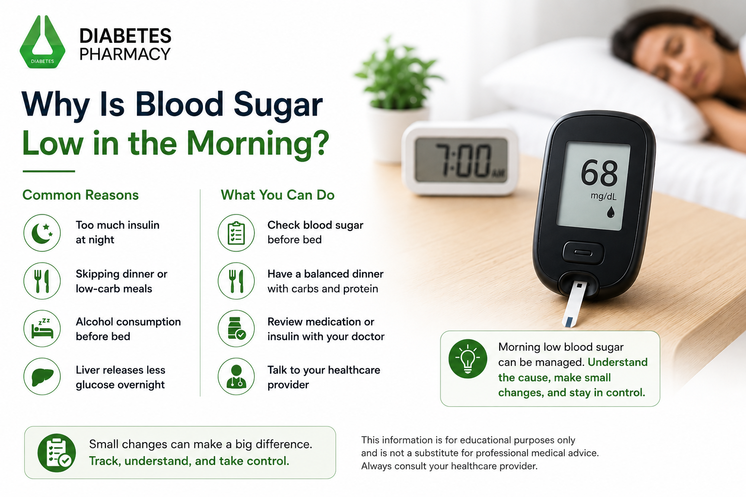 Blood Sugar