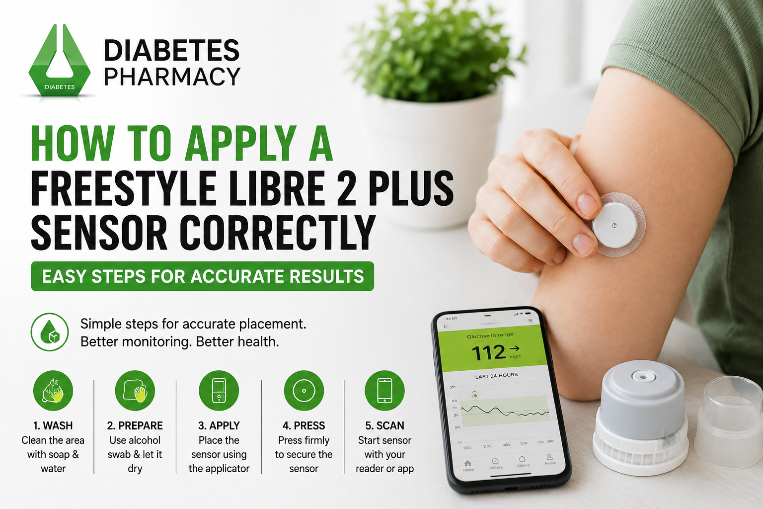 FreeStyle Libre 2 Plus