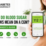 Blood Sugar