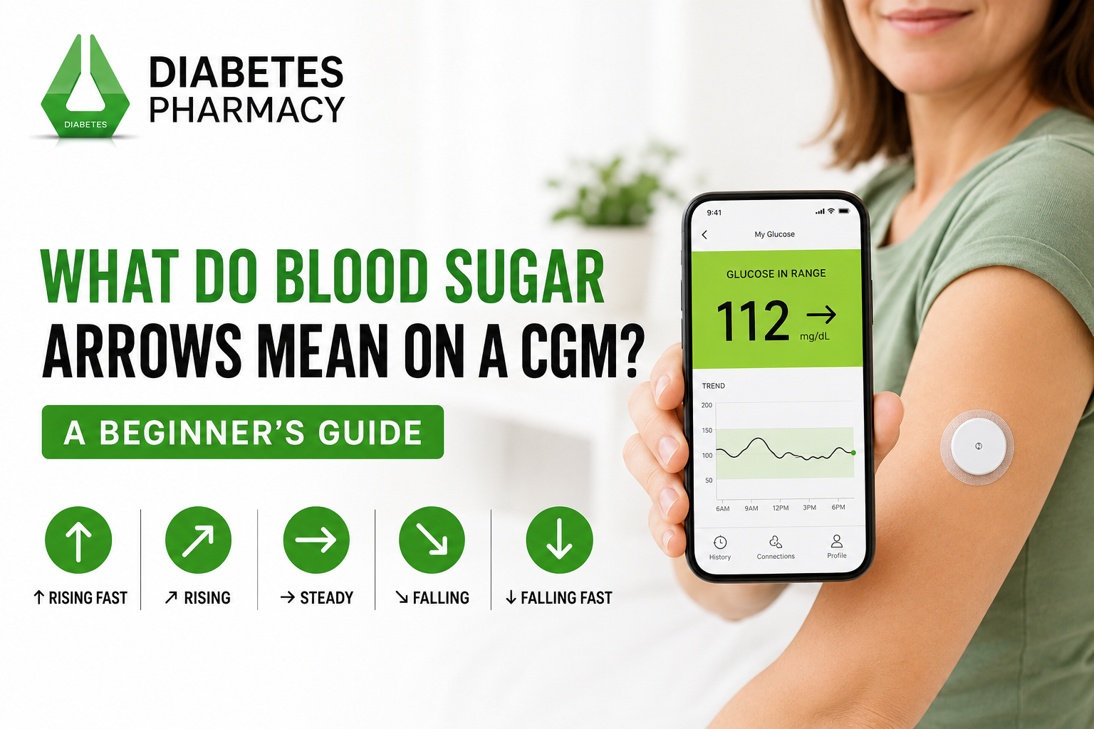 Blood Sugar
