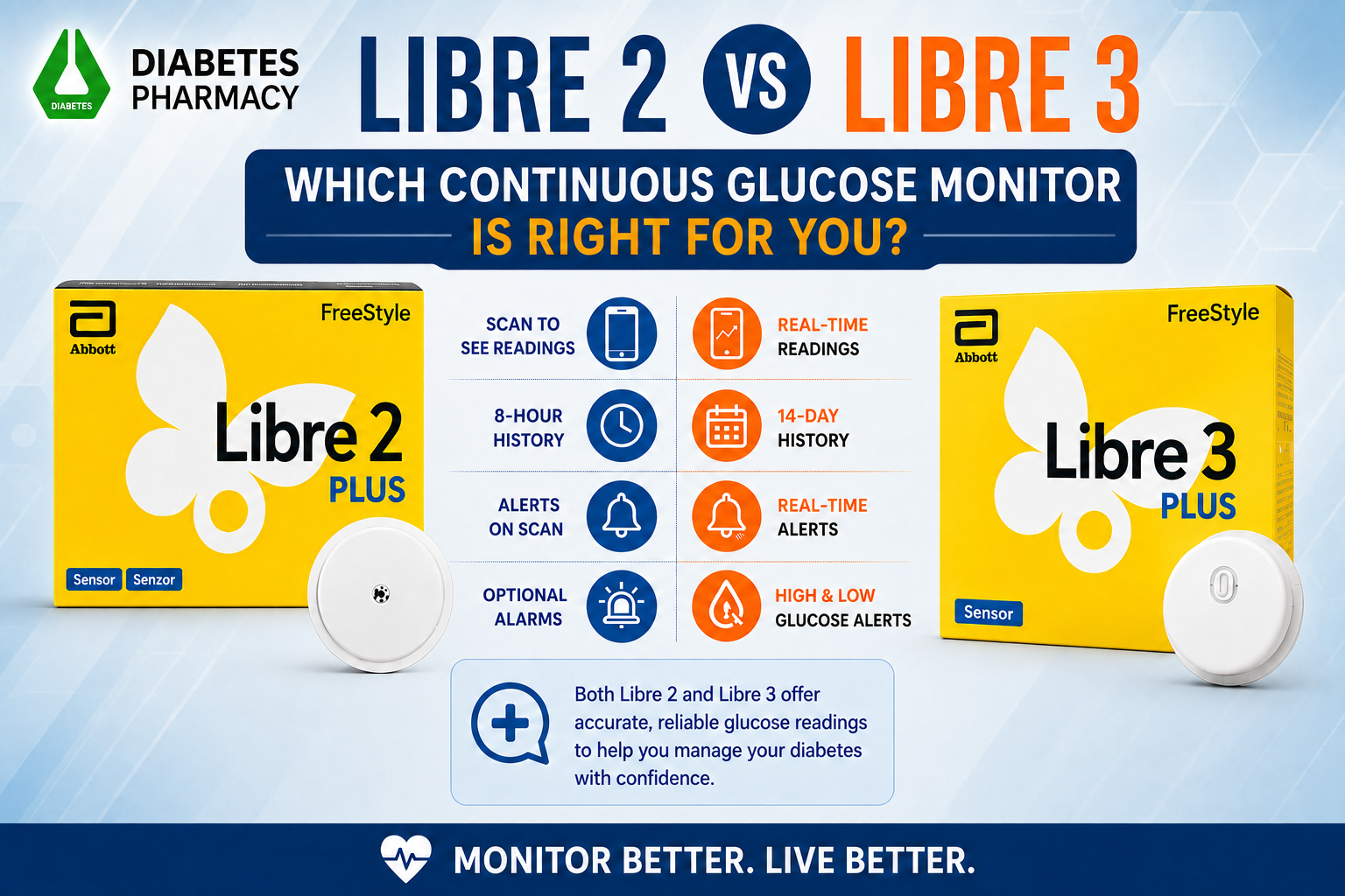 Libre 2 vs Libre 3